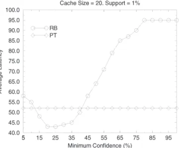 Fig. 17. Average latency as a function of the size of the queue that stores the inferred items.