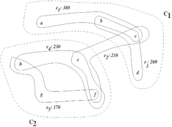 Fig. 5. Weighted topological sorting algorithm.