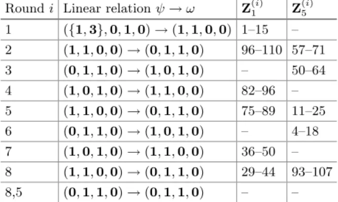 Table 3. Each round linear relation and ranges for indices of zero key bits of IDEA master key are considered to derive the linear relation ( {1, 3}, 0, 1, 0) → (0, 1, 1, 0) for 8,5-round IDEA satisfied by a linear weak key class with cardinality 2 24 .