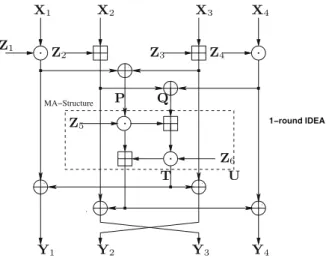 Fig. 2. Computational graph for the encryption process of 1-round IDEA cipher
