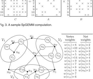Fig. 5. Matrices A and C partitioned according to the partition PðVÞ of H A T given in Fig