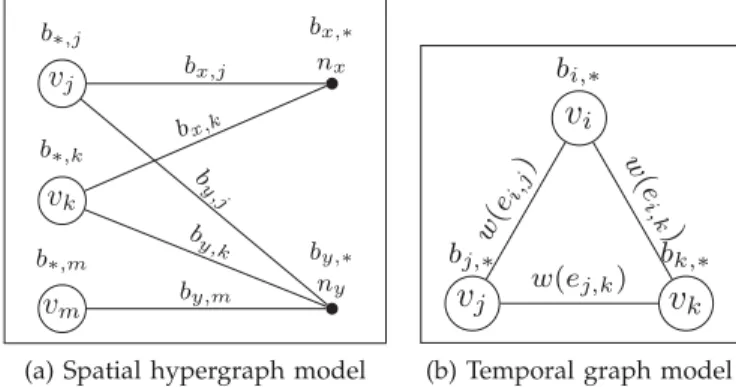 Fig. 7. Models for exploiting spatial and temporal localities in accessing acc array.