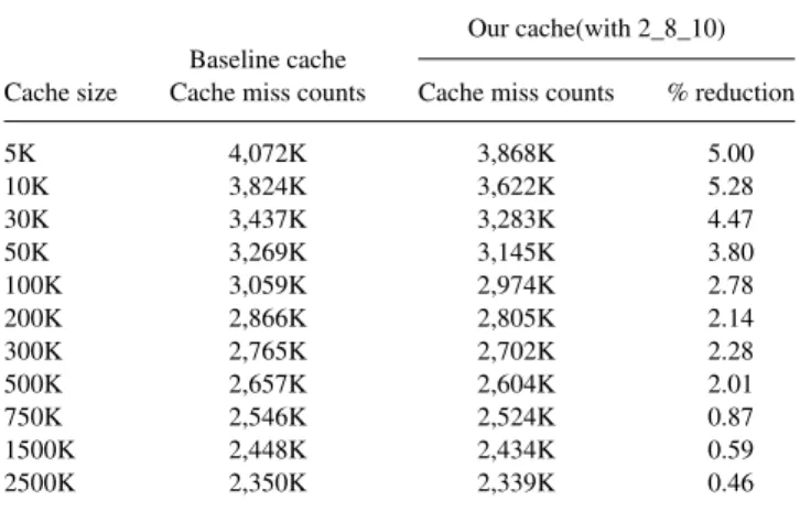 TABLE 3. Caching performances by excluding costs for singleton query misses (f s = 0.8 and prefetching F = 4).