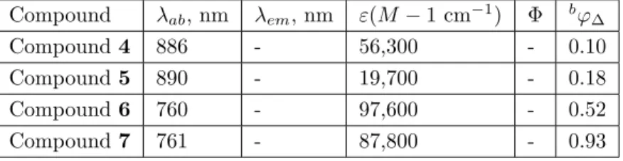 Figure 7. Singlet oxygen mediated bleaching of the trap molecule DPBF in the presence of photosensitizers 6 and 7 (2 µM) in DCM