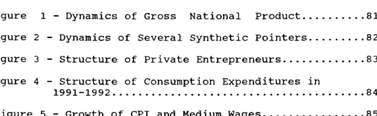 Figure  1  - Dynamics  of  Gross  National  Product......... 81 Figure  2  - Dynamics  of  Several  Synthetic  Pointers.......