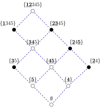 Figure 3.1: Lattice representation of the choice rule in Example 3 of a challenge. We get,
