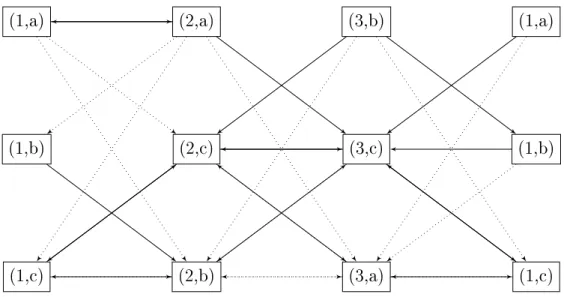 Figure 6.1: G(R) for the Example 9