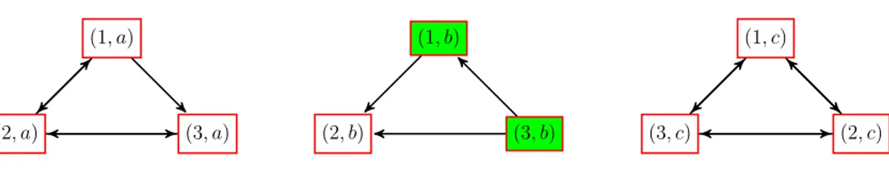 Figure 6.2: A partial reection of G(R)