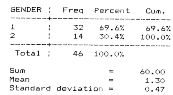 Table  E>2  Nationality of  Participants