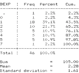 Table E.6  Number  of  Hours  Participants Teach per week