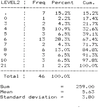 Table E.ll  Qualifications  Participants  Have