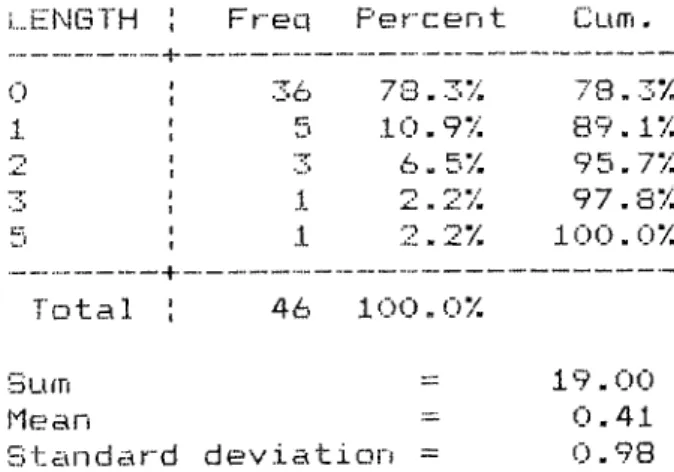 Table  E.2.2  Length  of Time Participants  Intend To Continue Teaching at  BUSEL