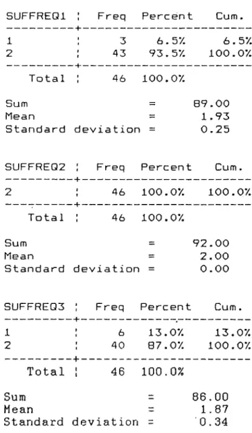 Table  F.3  Sufficient  Frequency  of  Observation