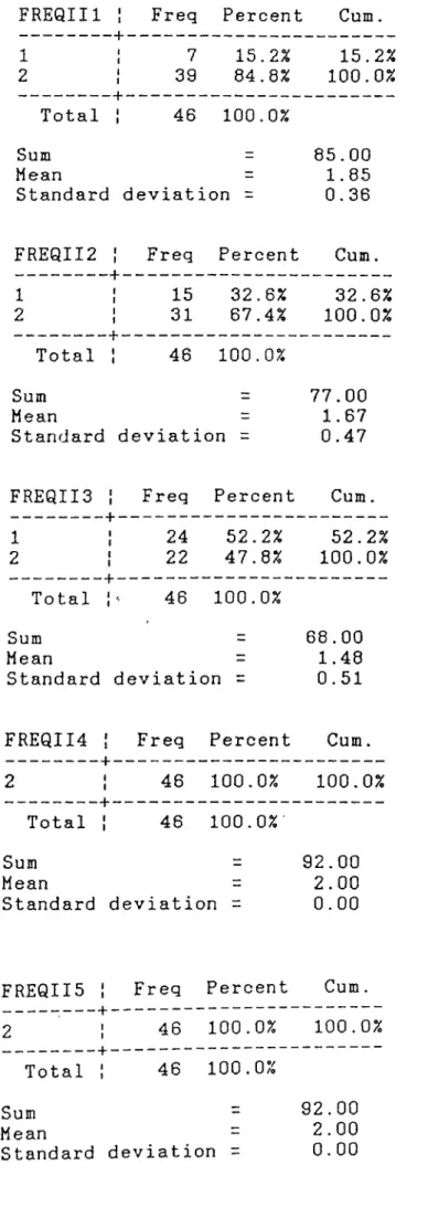Table  F.IO Frequency  of  Observations  II 53