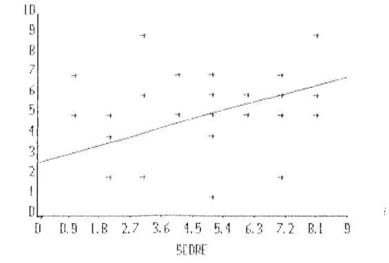 Figure  2  illustrates  the  relationship between  the  strength  of written  word,  listening,  and  activity  preference  and  reading  comprehension  scores