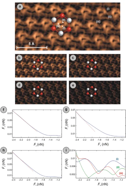 Figure 3. Lateral force maps for fixed normal force values of −2.31 nN (a), −2.19 nN (b), −1.99 nN (c), −1.89 nN (d), and −1.76 nN (e), with the color scale as in figure 2(b)