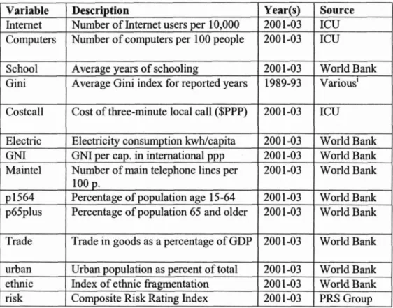 Table 1. Explanation of Variables 