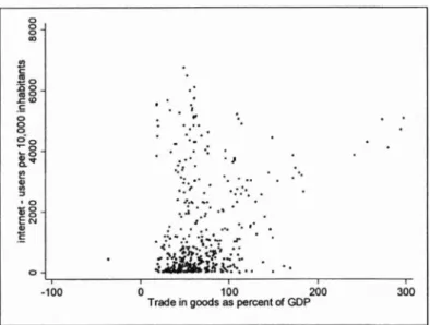 Figure 2e displays the complicated relationship between the number of Internet users  and the trade variable