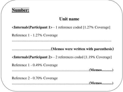 Figure 1. An example of a card 