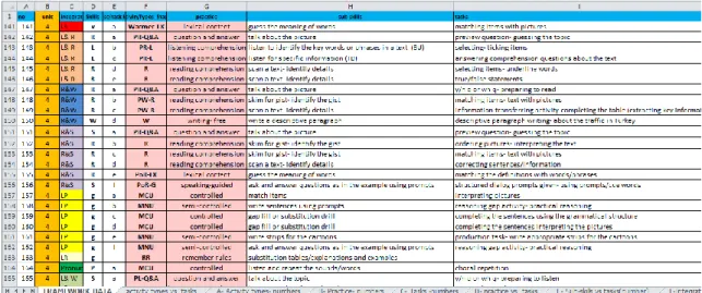 Figure 4. A sample Excel spreadsheet 
