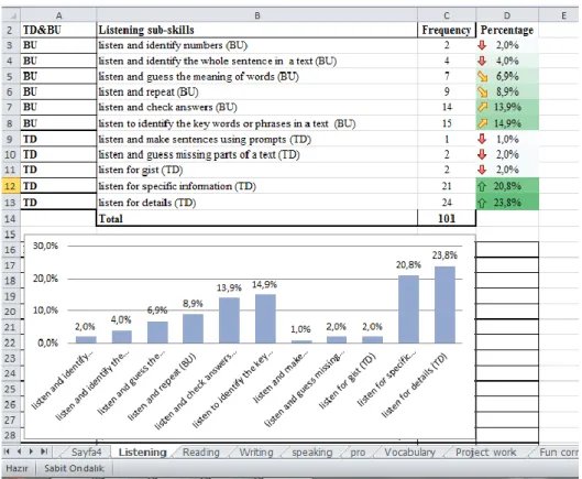 Figure 5. A sample from the Excel file showing skills 