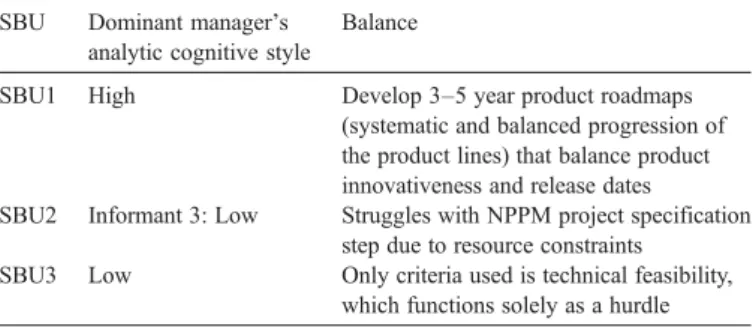 Table 7 presents a summary of all the manager dispositions and their level of dominance in the NPPM decisions