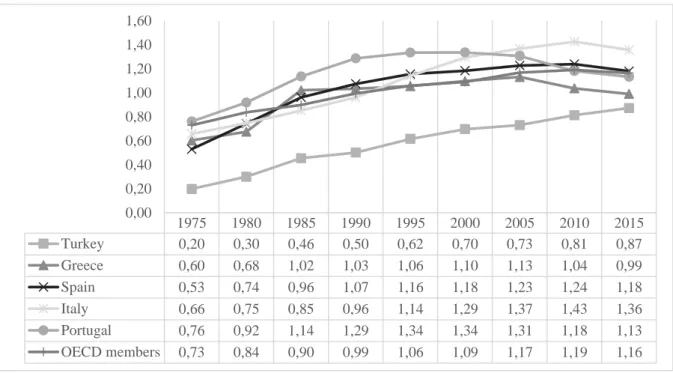 Figure 5 Gross enrolment ratio, tertiary, gender parity index (GPI) 