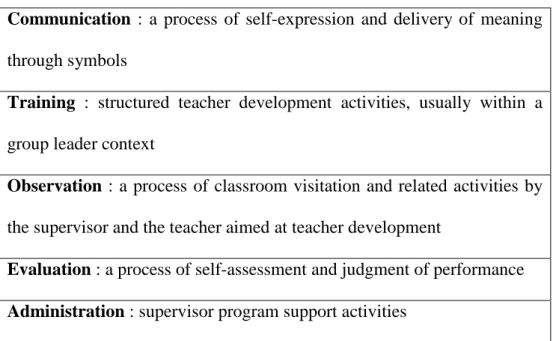 Figure 4. Supervisors’ definable roles 