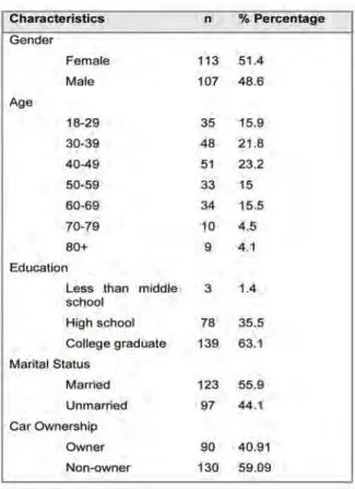 Table 1. Demographics of the participants. (Source: