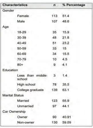 Table 1. Demographics of the participants. (Source:
