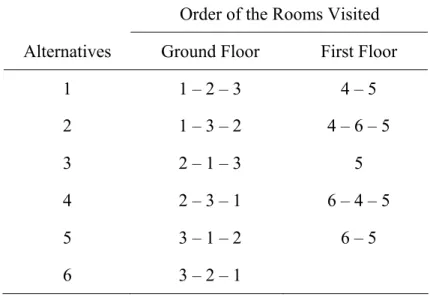 Table 2.   Alternative circulation paths of room visits for both sets in the VE 