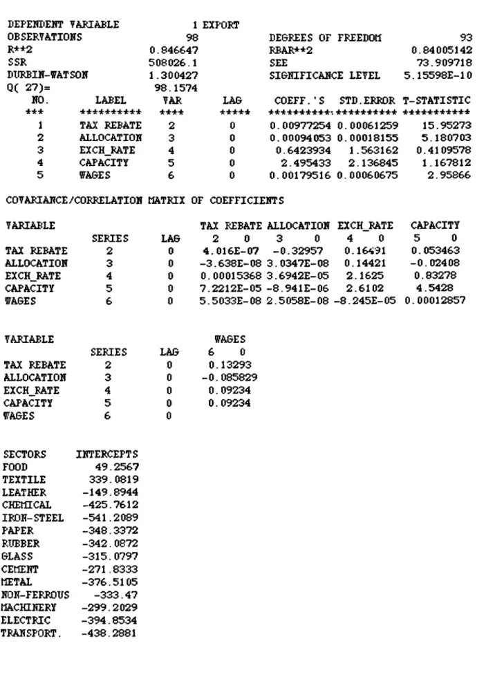 TABLE  7 ВЕРЕИПЕМТ TAKEABLE OBSERVATIONS R**2 SSR DlIRBIN-ffATSON  Q( 27)= NO. *** 1 2 3 4 5 1 EXPORT 98LABEL****+*****TAX REBATEALLOCATIONEXCH_RATECAPACITY (TAOES 0.846647508026.11.30042798.1574TAR+++*23456 LA8 * * * * *00000 DE6P.EES OF FP^EEDOttRBAR+*2S