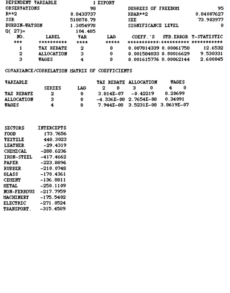 TABLE  9 DEPEHDEMT TABIABLE  OBSERVATIONS 1 EXPORT 98 DEeP^EES OF FREEDOM 95 R+*2 0.8433737 RBAR++2 0.84007627 SSR 518870.79 SEE 73.903977