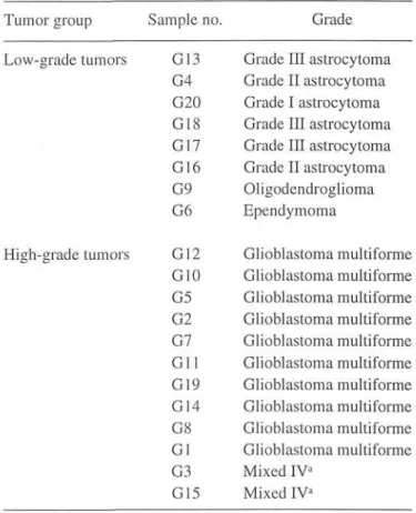 Table I. The tumors studied for p73 gene expression. 