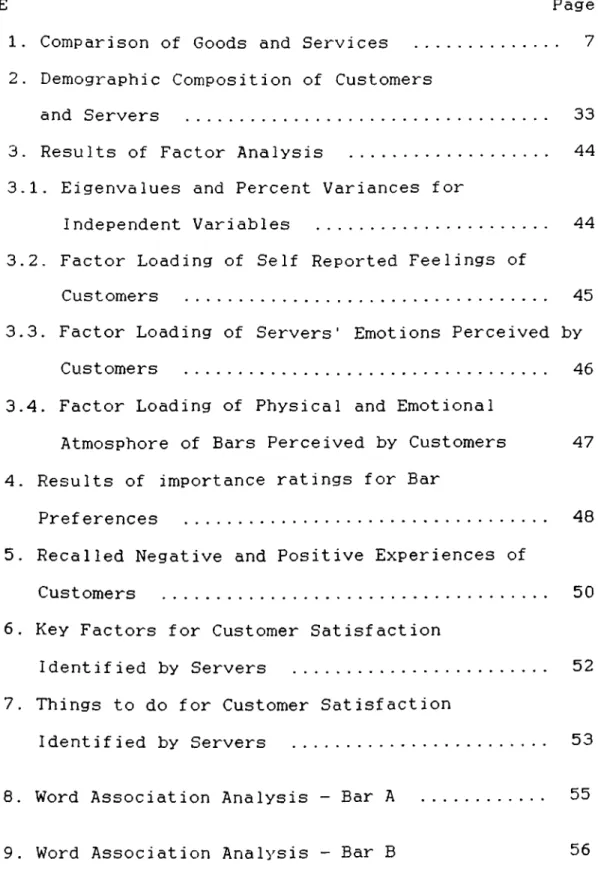 TABLE  Page 1.  Comparison  of  Goods  and  Services  .............   7 2.  Demographic  Composition  of  Customers