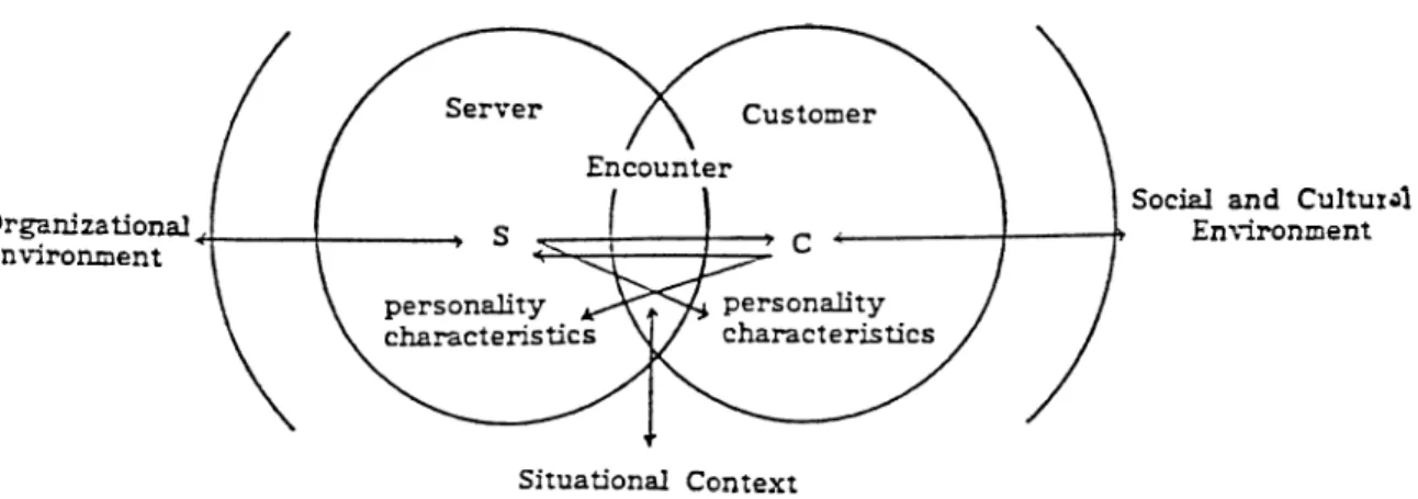FIGURE  2.  THE  INTERACTION FRAMEWORK OF  SERVICES