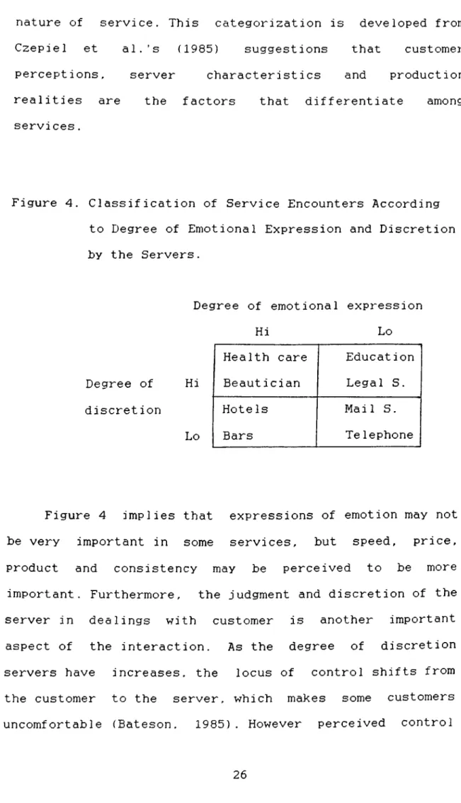 Figure  4.  Classification  of  Service  Encounters  According to Degree  of  Emotional  Expression  and Discretion  by  the  Servers.
