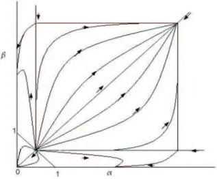 Table 2.1: The density and current expressions for each phases of ASEP with one type of particle.