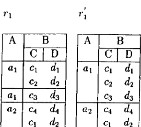 Figure  3.4:  Examples  for  -'PNF  and  PNF  relations