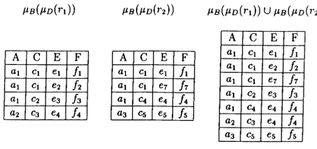 Figure 3.7:  The  desired-result