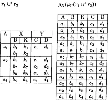 Figure  3.10:  The  desired-result