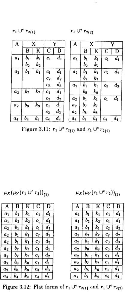 Figure  3 . 11 :  ri  U'  ?’2(i)  and  ri  U'  7*2(2)