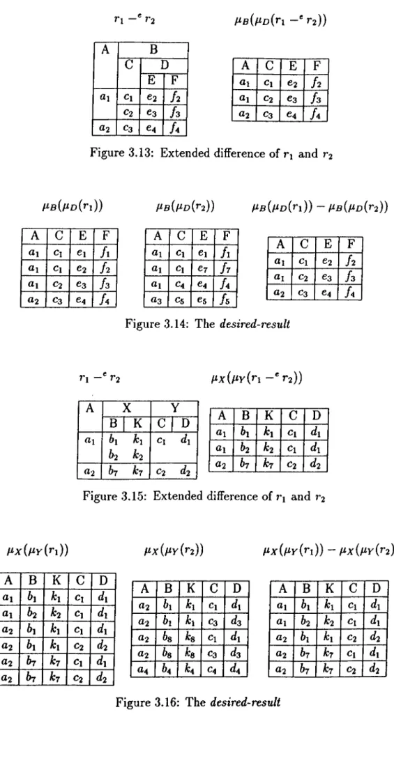 Figure  3.13:  Extended  difference of n   and