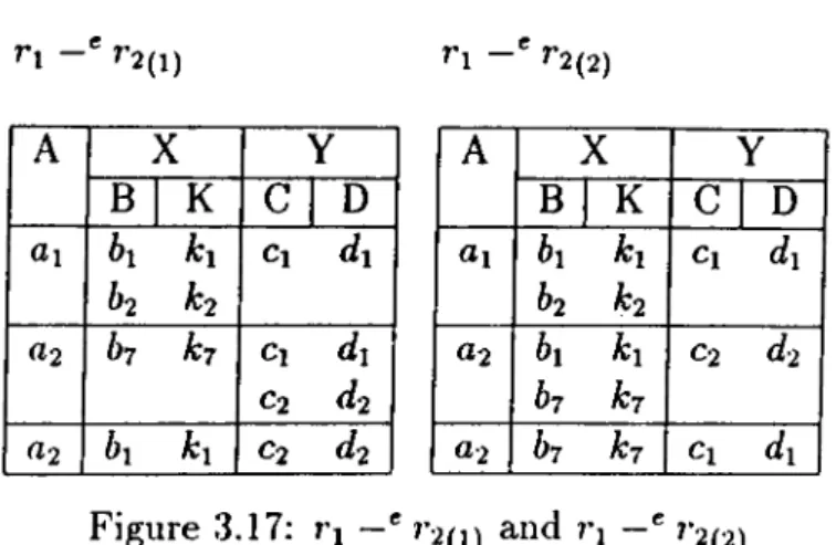 Figure  3. 18:  Flat  forms  of rt  —* r-2(i)  and  ri  —* r2(2)