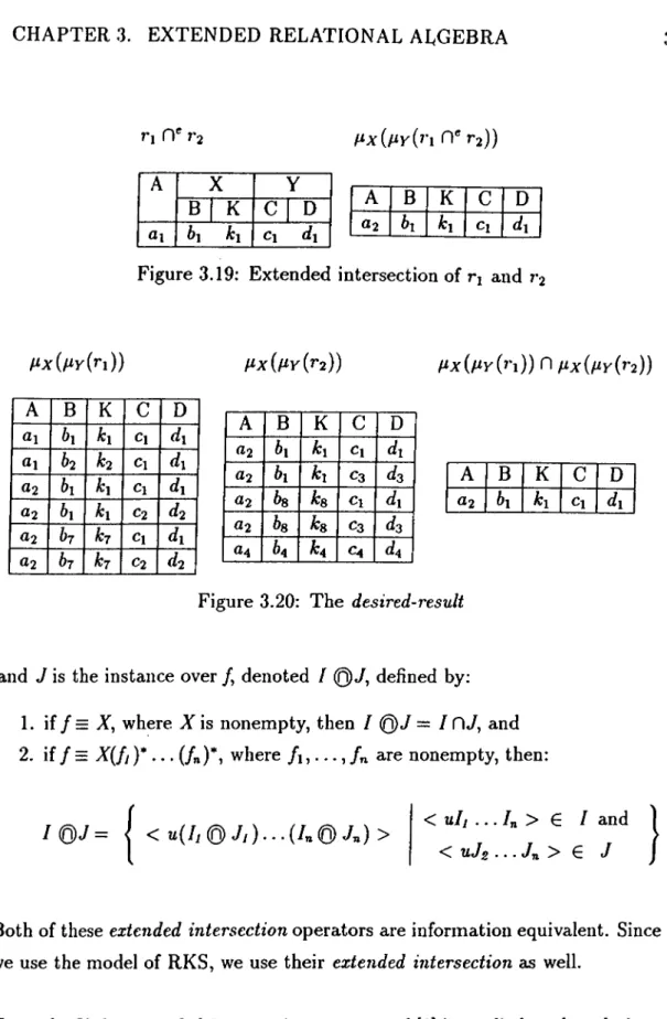 Figure  3.19:  Extended  intersection of n   and