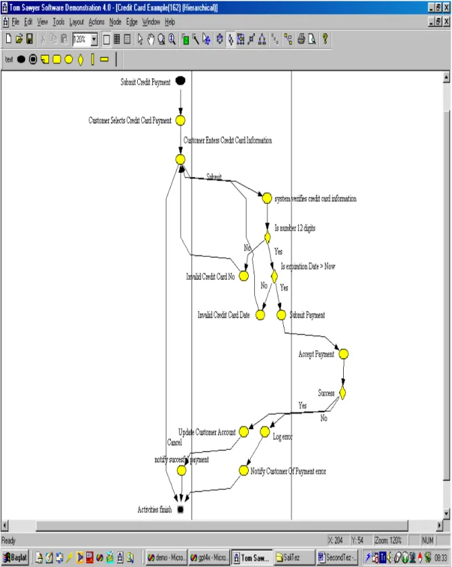 Figure 13: The Hierarchical Layout of Figure 12 Using Method I     