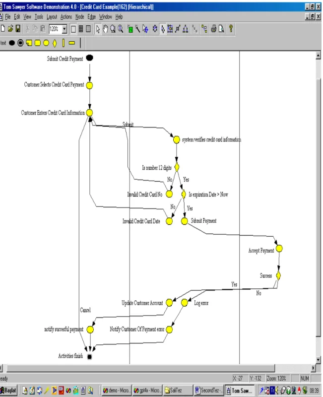 Figure 14: The Hierarchical Layout of Figure 12 Using Method II 