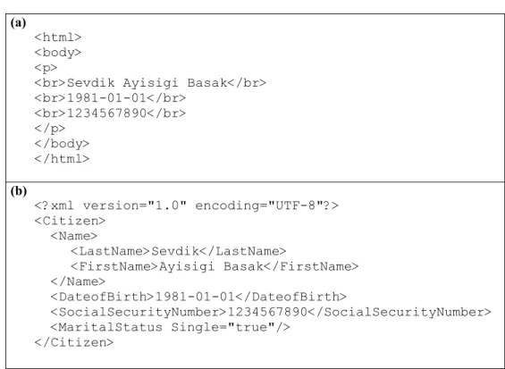 Figure 3.1: A sample citizen record (a) as an HTML document and (b) as an XML  document 