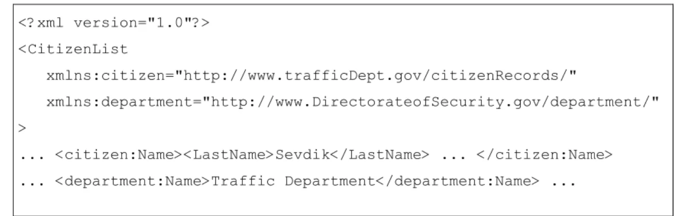 Figure 3.3: Example of namespace use