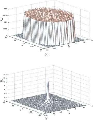 Figure 3 In the extended array, decomposition of interaction elements in terms of strong and weak groups with respect to the pq th receiving element.